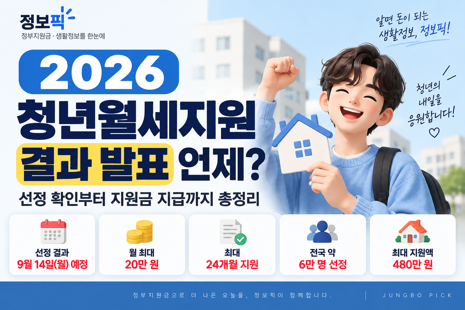 2026 청년월세지원 선정 결과 및 지원금 안내